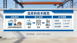 博山本地工厂讲解：说一遍公路压浆料和铁路压浆料的区别